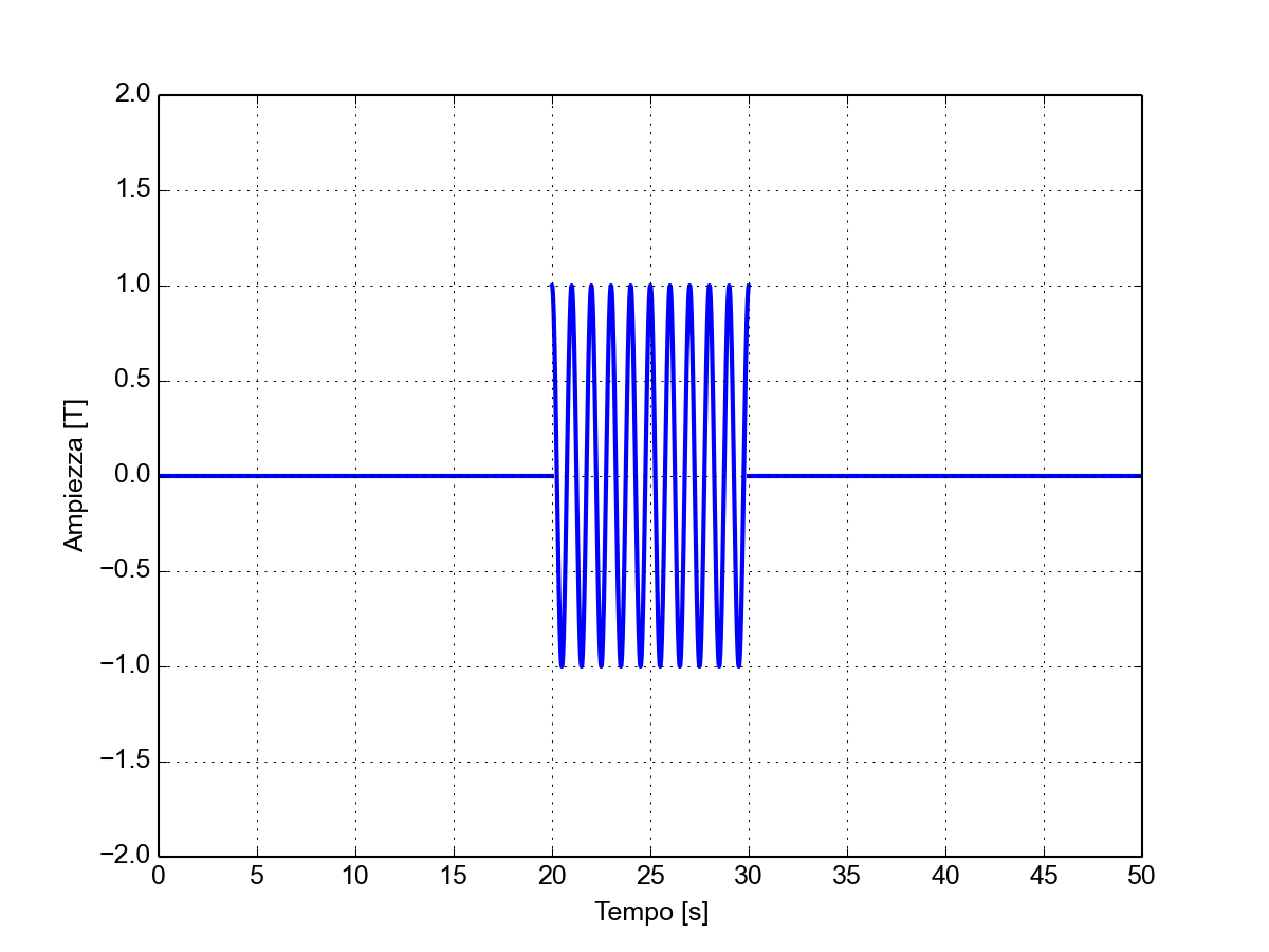 Forma d'onda del segnale