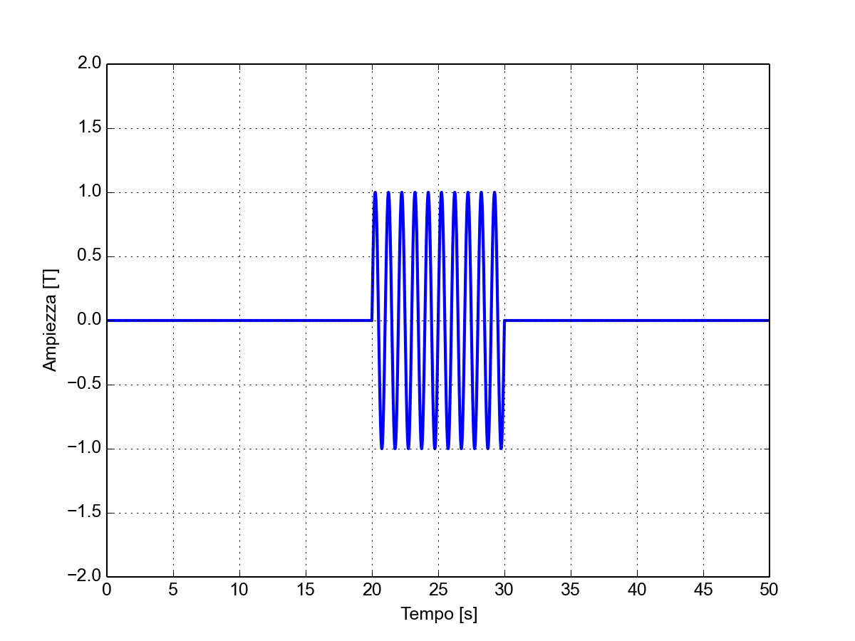 Forma d'onda del segnale