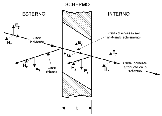 Schermo ideale