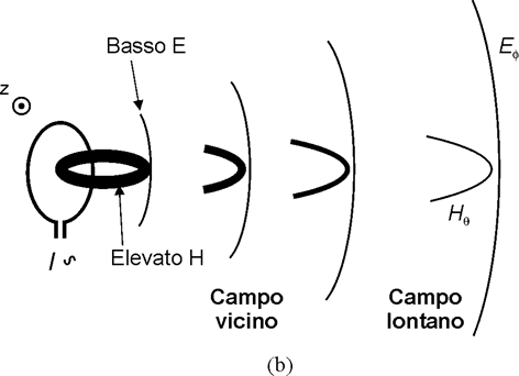 Sorgente di campo magnetico