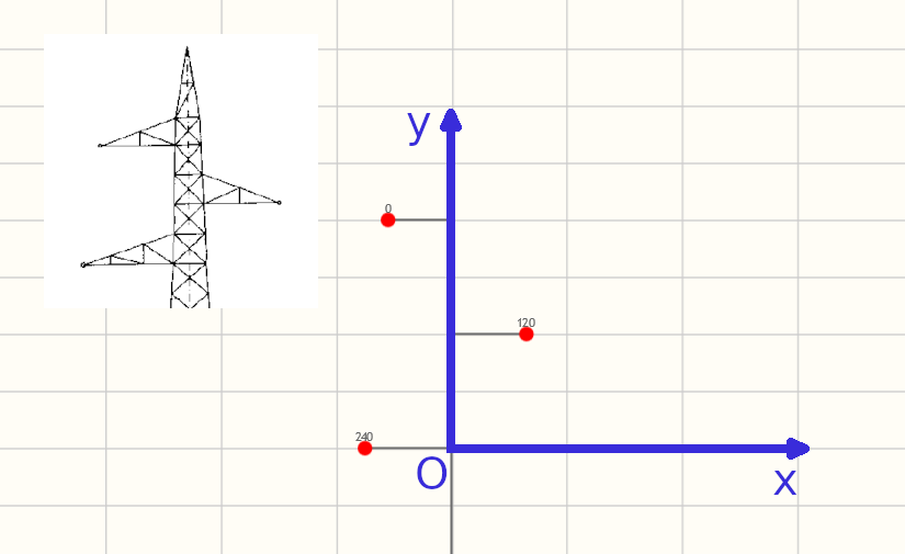 Definizione del sistema di riferimento interno (in blu)
                  per una linea aerea con 3 conduttori.