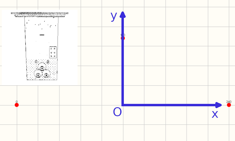 Definizione del sistema di riferimento interno (in blu)
                     per una linea interrata con 3 conduttori.